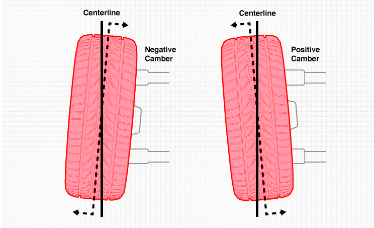 Wheel Alignment, Tire Alignment